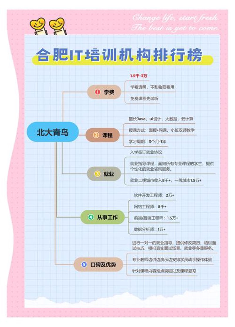 挑选小程序开发服务商的指南
